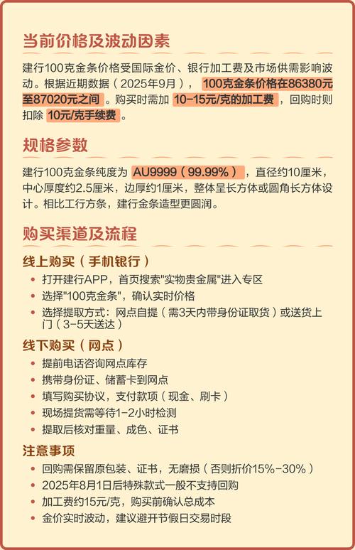 建行投资金条今日价格多少？-第1张图片-华宇铭诚