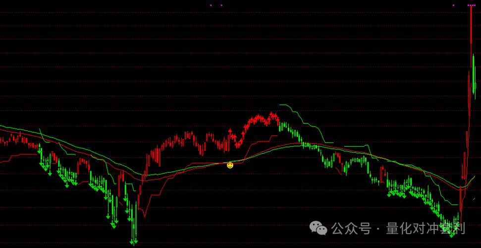 通达信如何看国外股指期货行情？-第1张图片-华宇铭诚