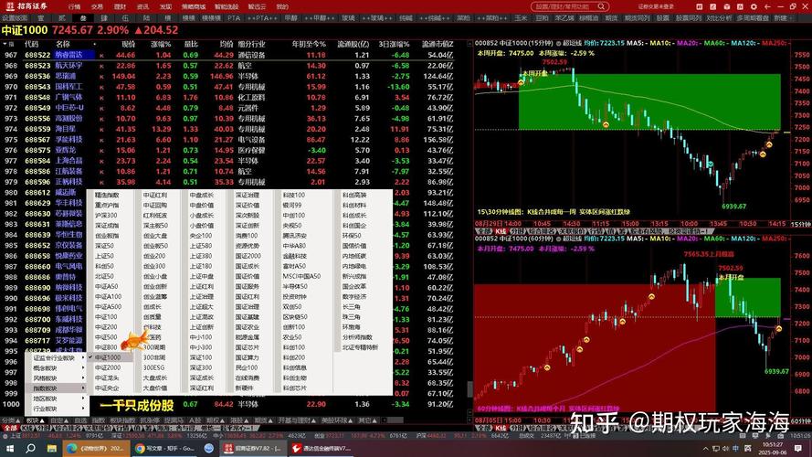 通达信如何看国外股指期货行情？-第2张图片-华宇铭诚