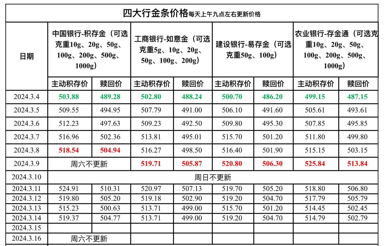 各大银行投资金条价格多少钱一克?-第1张图片-华宇铭诚 各大银行投资金条价格多少钱一克?-第1张图片-华宇铭诚
