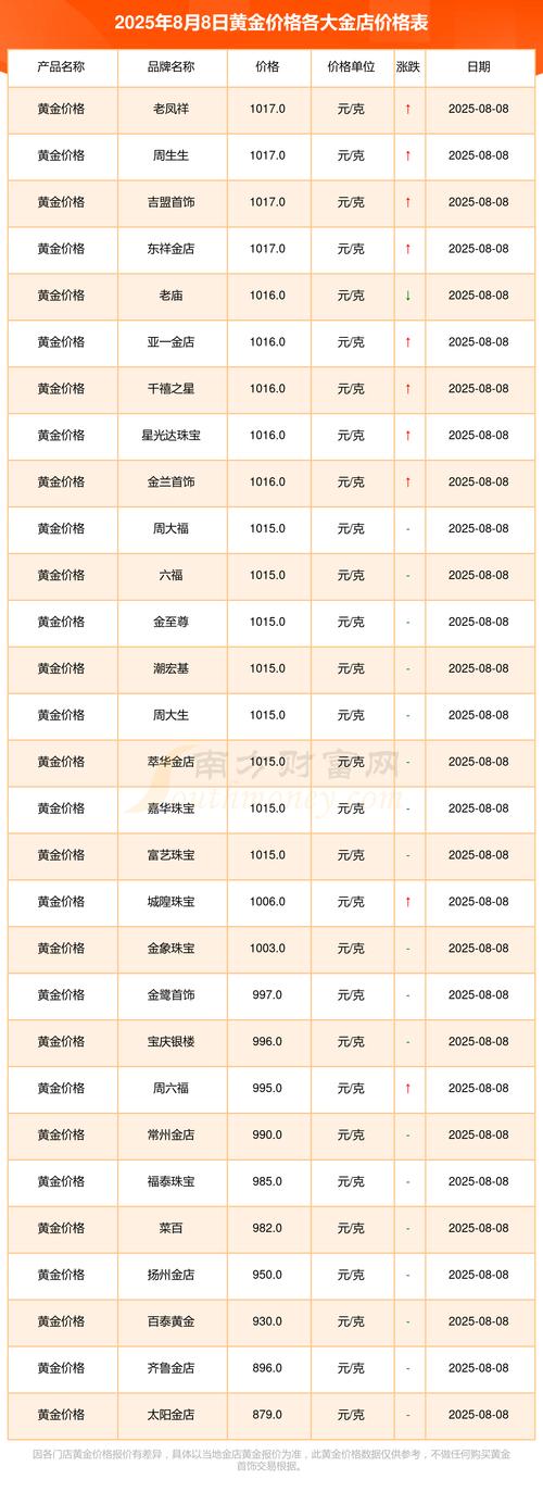 各大银行投资金条价格多少钱一克?-第3张图片-华宇铭诚 各大银行投资金条价格多少钱一克?-第3张图片-华宇铭诚
