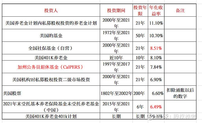 投资收益该记入哪个会计账户？-第2张图片-华宇铭诚