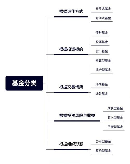 基金与股票，究竟有何本质区别？-第2张图片-华宇铭诚