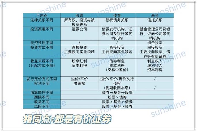 基金与股票，究竟有何本质区别？-第3张图片-华宇铭诚