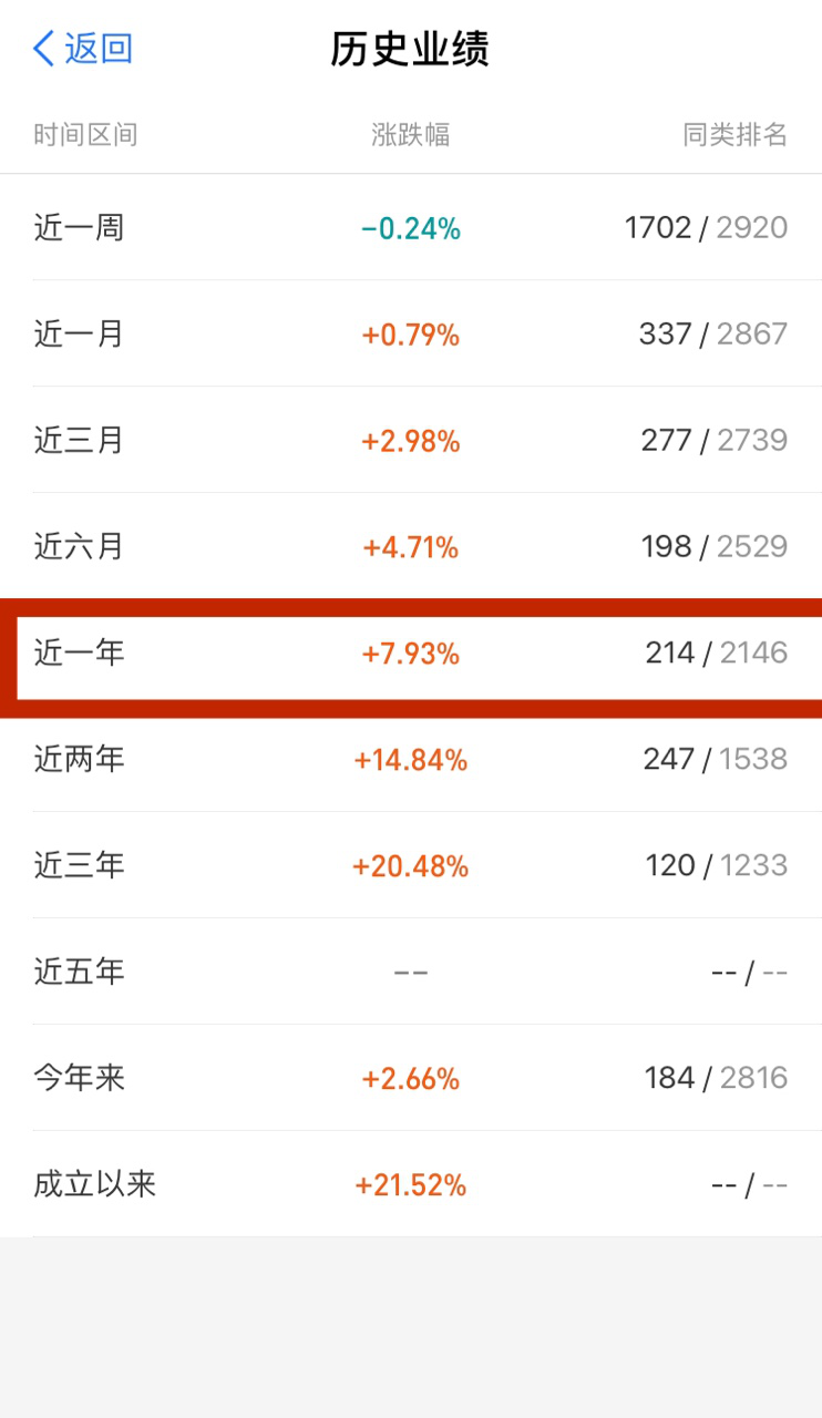 200万如何投资理财才最稳妥？-第3张图片-华宇铭诚