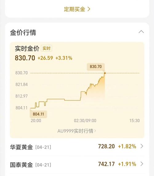 炒黄金期货真能赚到钱吗？-第2张图片-华宇铭诚