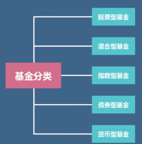 买房与投资基金，哪个更划算？-第3张图片-华宇铭诚