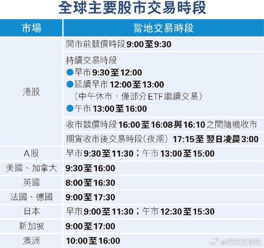 香港恒指期货交易时间是几点？-第3张图片-华宇铭诚