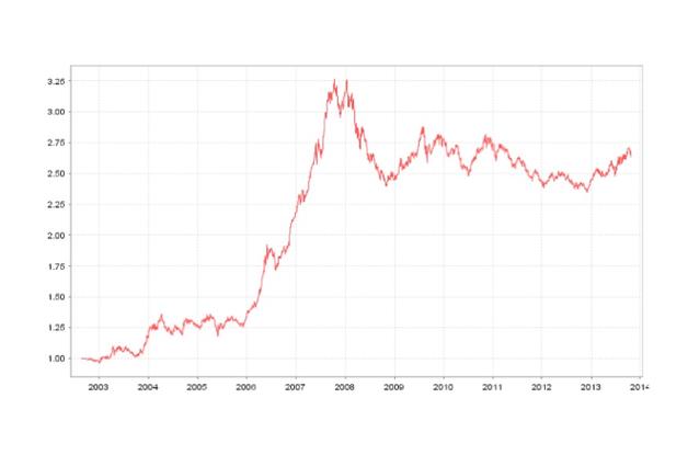 南方全球今日基金净值是多少？-第1张图片-华宇铭诚