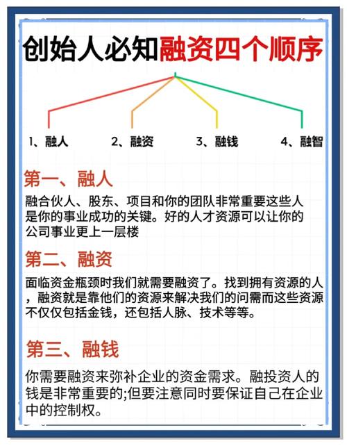 P2P投资盈利模式是怎样的？-第2张图片-华宇铭诚