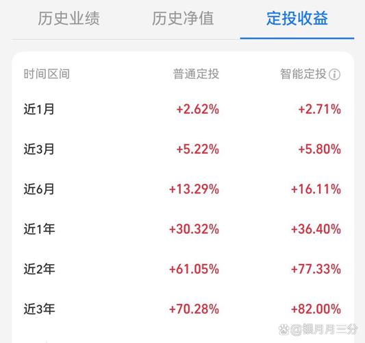 基金定投每日还是每周更划算？-第2张图片-华宇铭诚