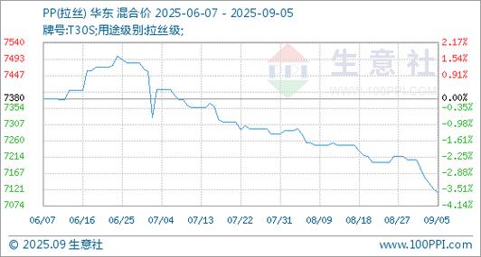pp1609期货行情最新走势如何？-第2张图片-华宇铭诚