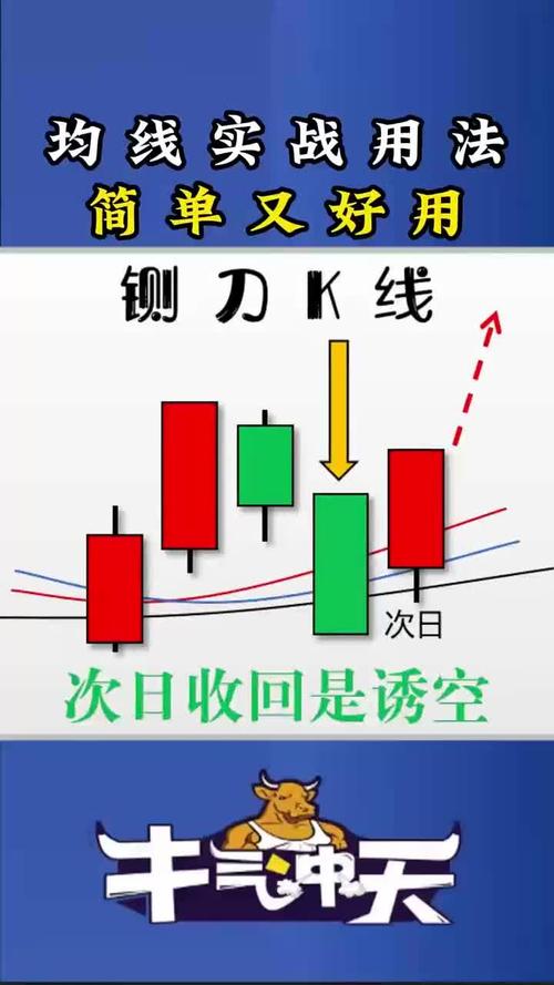 期货120日均线战法如何实战应用?-第1张图片-华宇铭诚 期货120日均线战法如何实战应用?-第1张图片-华宇铭诚