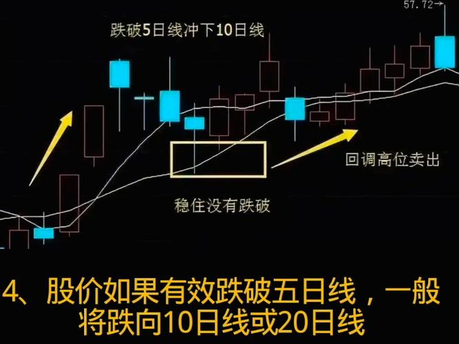 期货120日均线战法如何实战应用?-第3张图片-华宇铭诚 期货120日均线战法如何实战应用?-第3张图片-华宇铭诚
