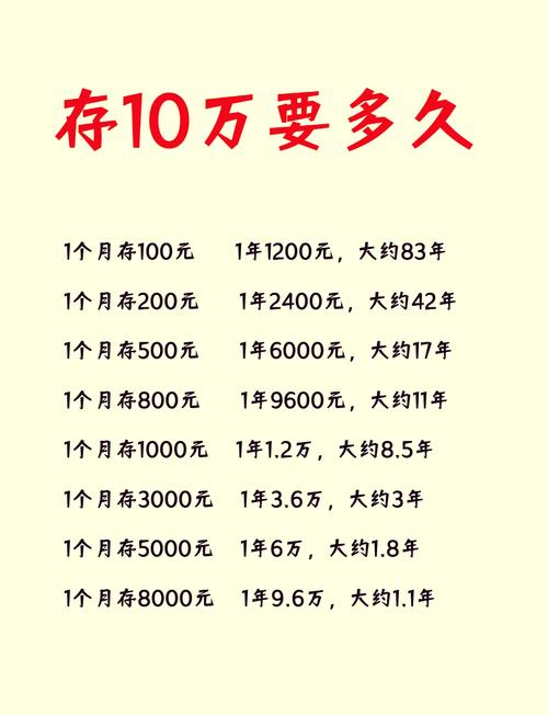 10万元理财投资，如何规划最划算？-第1张图片-华宇铭诚