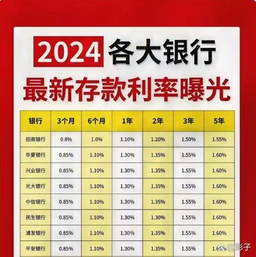10万元理财投资，如何规划最划算？-第3张图片-华宇铭诚