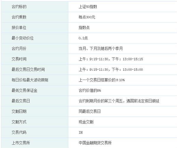 股指期货是哪年正式推出的？-第2张图片-华宇铭诚