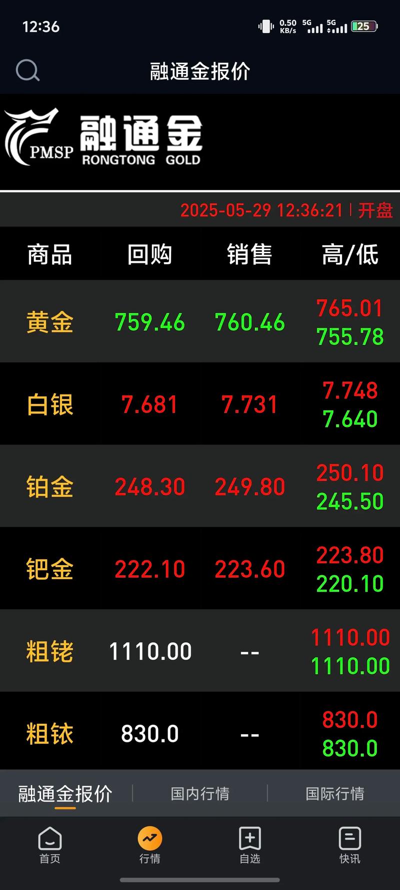 美黄金期货东方财富网今日行情如何?-第1张图片-华宇铭诚 美黄金期货东方财富网今日行情如何?-第1张图片-华宇铭诚