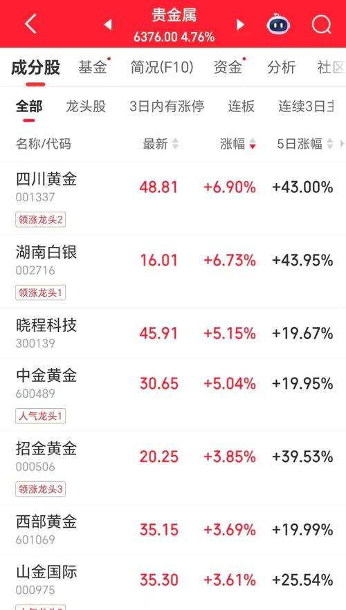 美黄金期货东方财富网今日行情如何?-第3张图片-华宇铭诚 美黄金期货东方财富网今日行情如何?-第3张图片-华宇铭诚