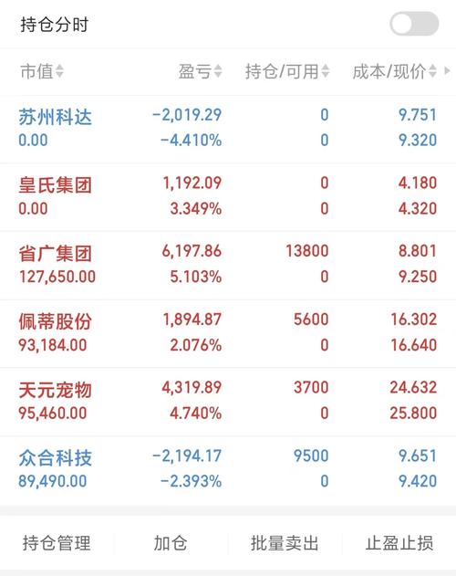 上证50股指期货持仓-第2张图片-华宇铭诚