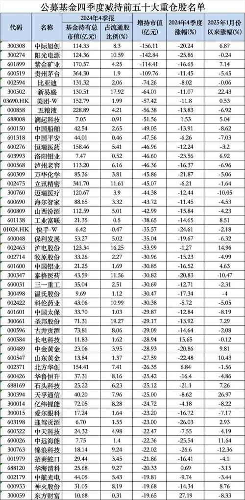 公募基金持有个股比例有何变化规律?-第2张图片-华宇铭诚 公募基金持有个股比例有何变化规律?-第2张图片-华宇铭诚