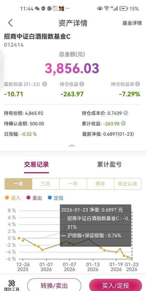 基金招商中证白酒指数值不值得投？-第1张图片-华宇铭诚