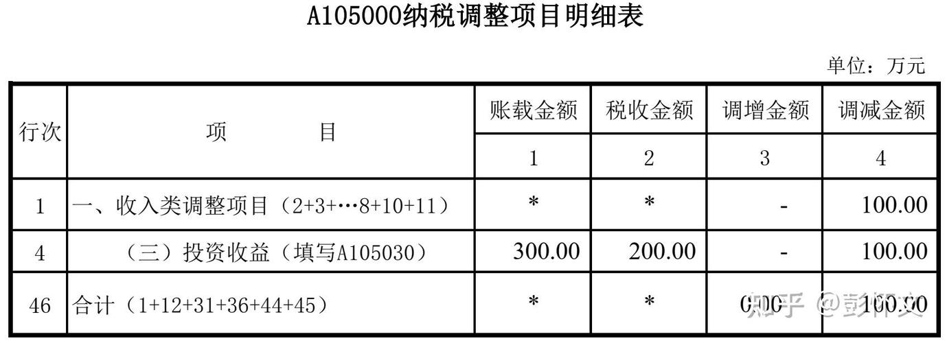投资收益计入哪个会计科目？-第1张图片-华宇铭诚