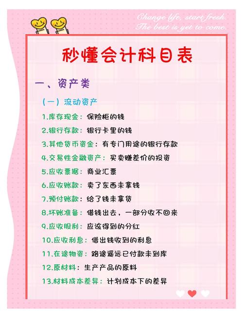 投资收益计入哪个会计科目？-第2张图片-华宇铭诚