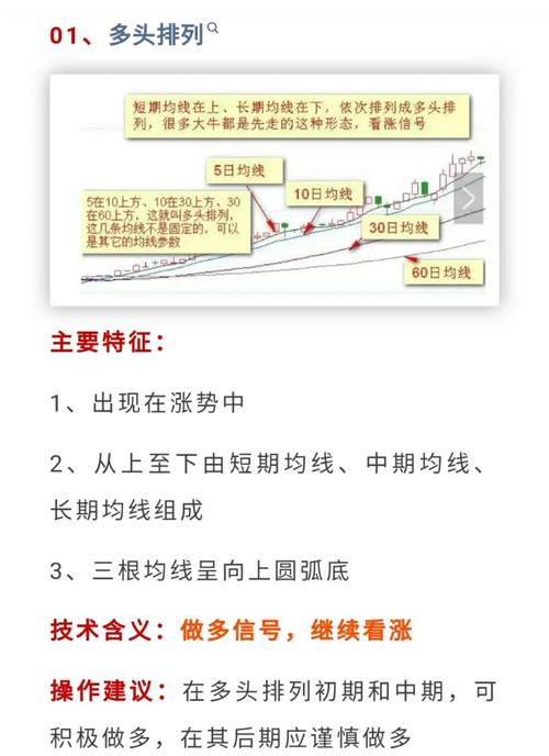 期货5日10均线战法如何精准把握买卖点？-第1张图片-华宇铭诚