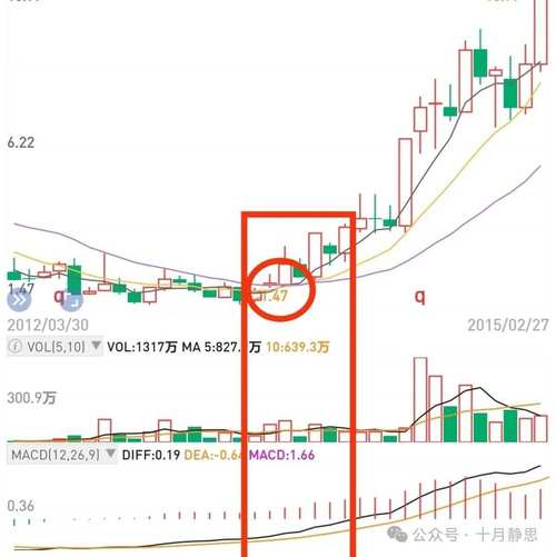 期货5日10均线战法如何精准把握买卖点？-第2张图片-华宇铭诚