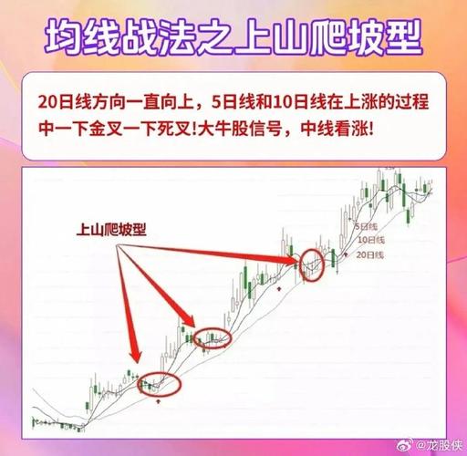 期货5日10均线战法如何精准把握买卖点？-第3张图片-华宇铭诚