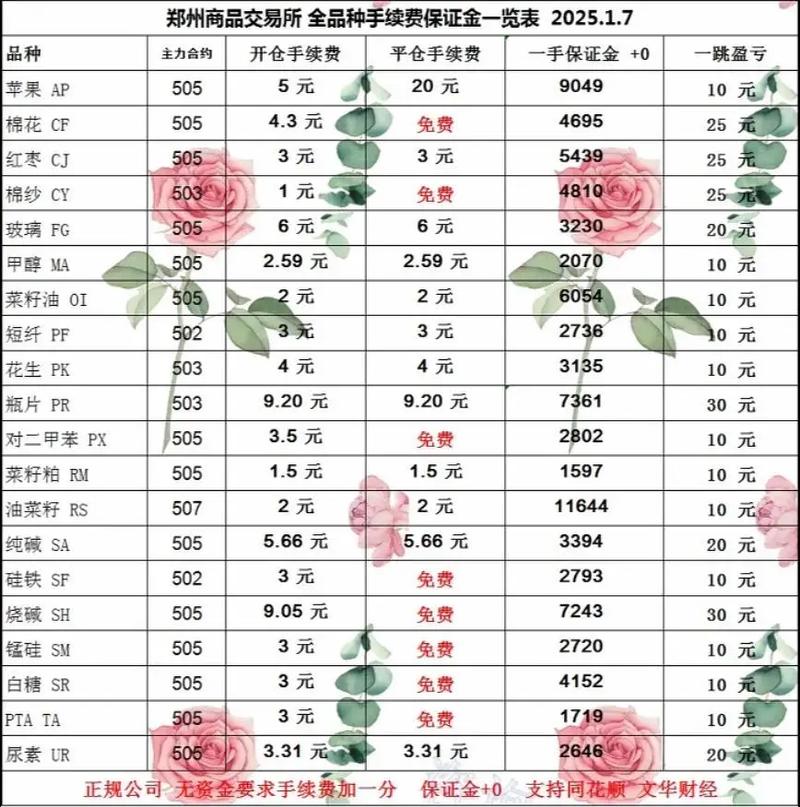 商品期货各品种保证金有何差异？-第3张图片-华宇铭诚