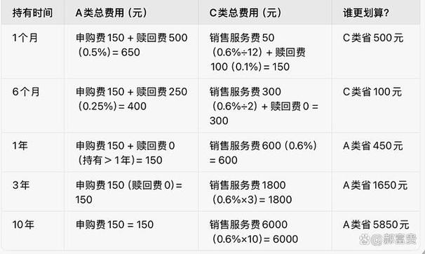 不同平台买基金，费用差异有多大？-第2张图片-华宇铭诚