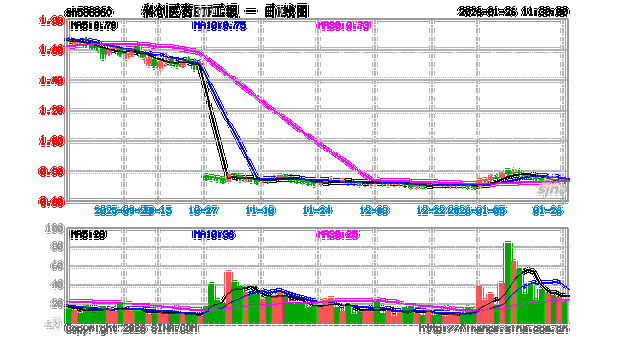 工银医药健康股票基金表现如何？-第1张图片-华宇铭诚