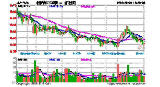 工银医药健康股票基金表现如何？-第2张图片-华宇铭诚