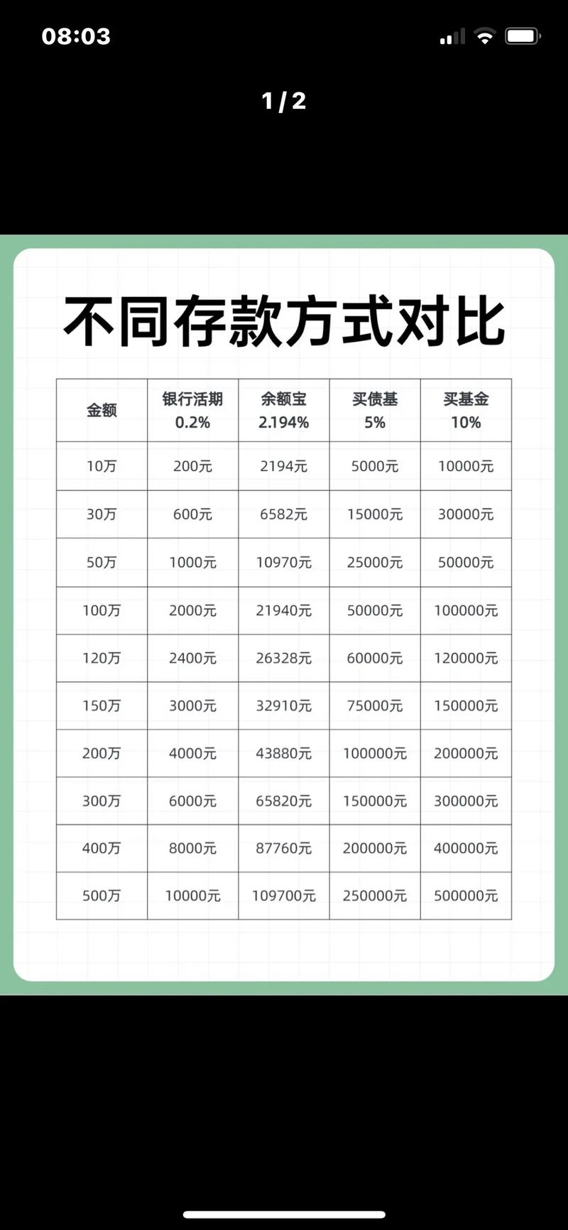 定期理财和基金，到底有啥区别？-第2张图片-华宇铭诚