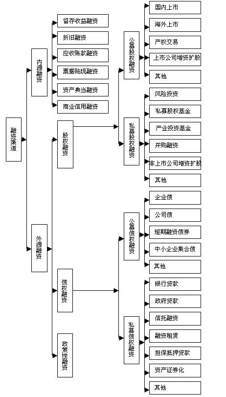 产业投资基金如何高效运作？-第2张图片-华宇铭诚
