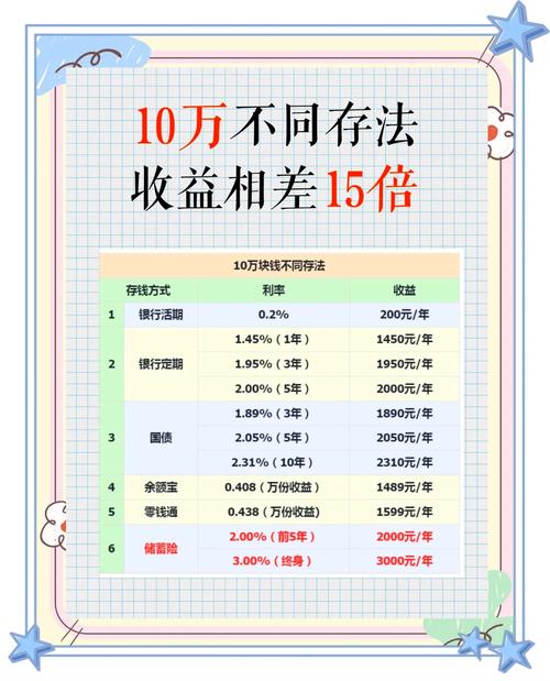 10万投资什么项目好？-第1张图片-华宇铭诚
