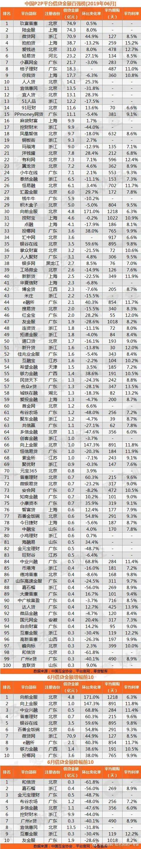 投资理财平台哪个最好？-第1张图片-华宇铭诚