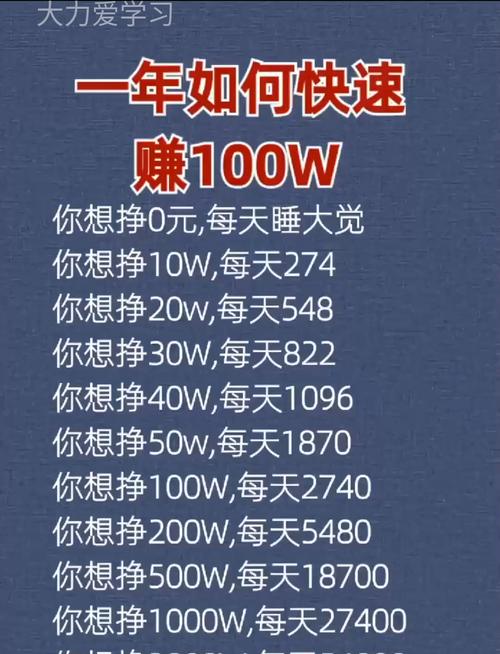 100万投资理财，如何规划最稳妥？-第1张图片-华宇铭诚