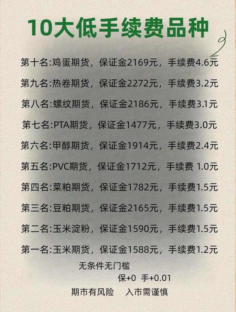 期货开户风险大吗？-第3张图片-华宇铭诚