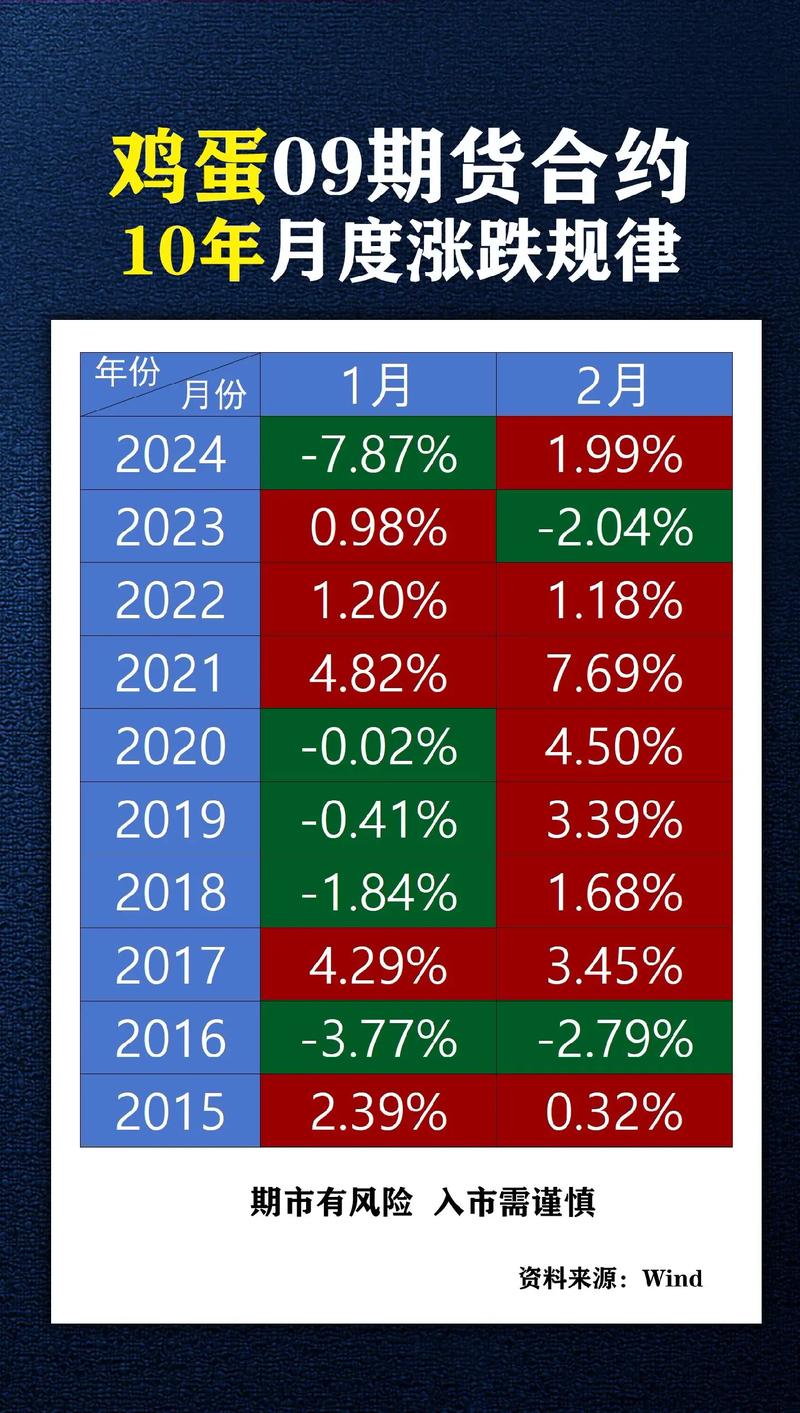 期货鸡蛋1601行情将如何走？-第3张图片-华宇铭诚