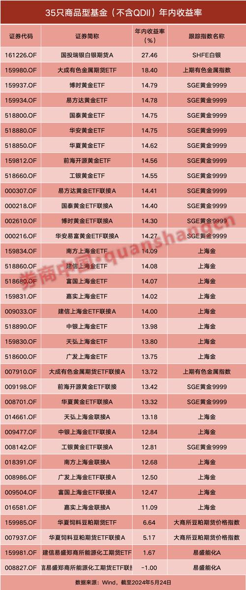 基金、黄金、股票，哪个更值得投？-第3张图片-华宇铭诚