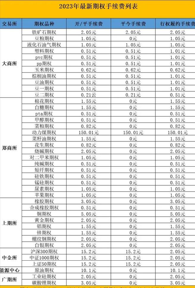 期货佣金商的业务具体有哪些？-第1张图片-华宇铭诚