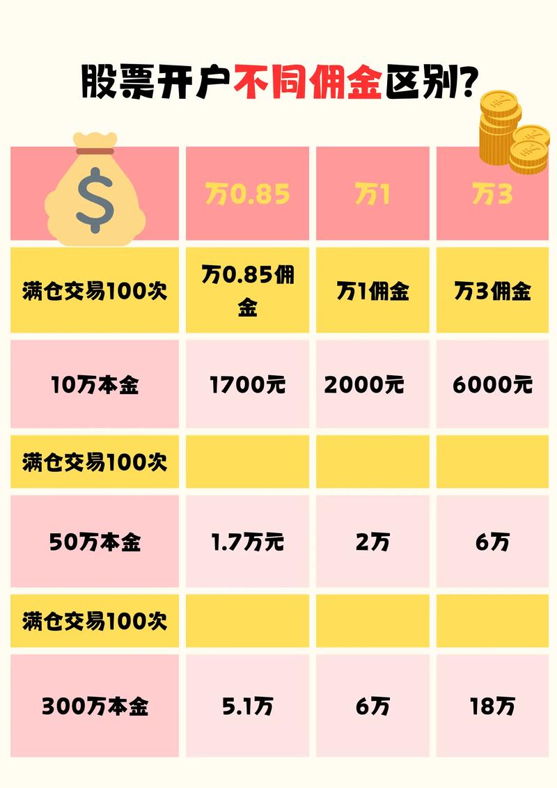 期货佣金商的业务具体有哪些？-第2张图片-华宇铭诚