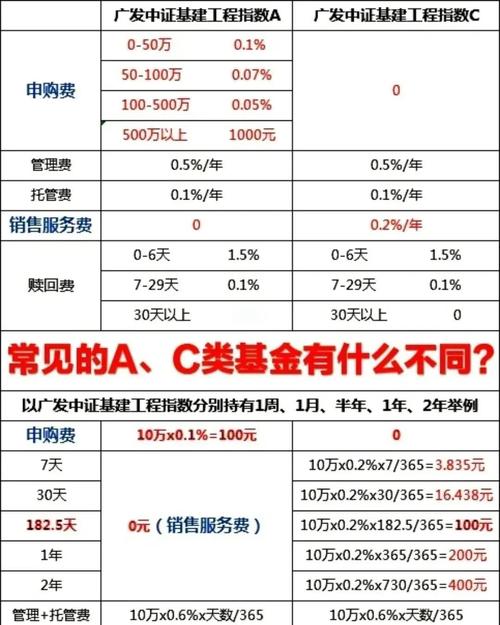 行业基金配置有何讲究？-第3张图片-华宇铭诚