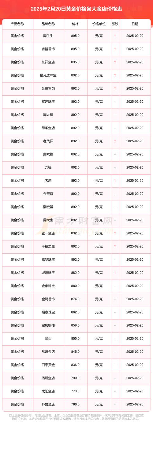 周大福投资金条价格多少钱一克？-第3张图片-华宇铭诚