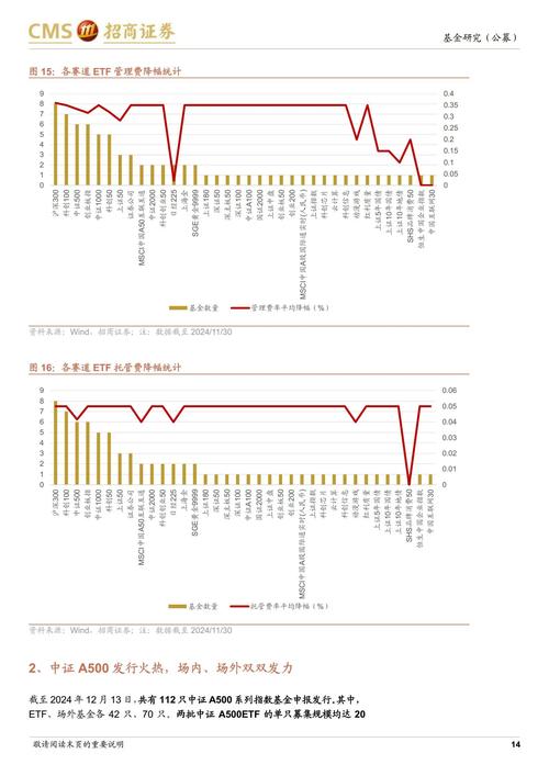 疫情如何搅动基金市场？波动与机遇何在？-第1张图片-华宇铭诚