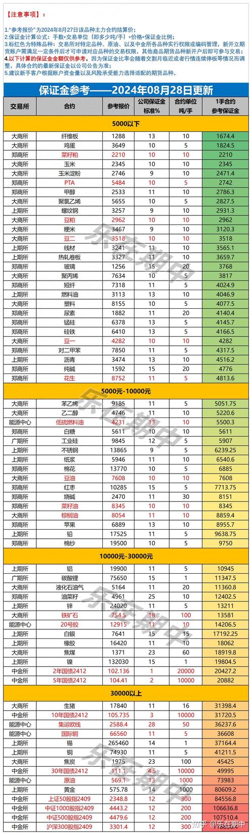 商品期货帐户最大手数-第3张图片-华宇铭诚