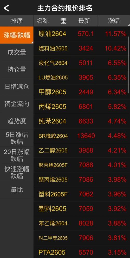 中国原油期货何时上市-第1张图片-华宇铭诚